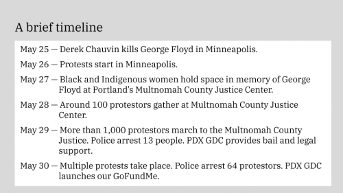 A gray slide with large black text at the top reading "A brief timeline". A white box takes up most of the slide below, with slightly smaller black text reading "May 25 — Derek Chauvin kills George Floyd in Minneapolis.
May 26 — Protests start in Minneapolis.
May 27 — Black and Indigenous women hold space in memory of George Floyd at Portland’s Multnomah County Justice Center.
May 28 — Around 100 protestors gather at Multnomah County Justice Center.
May 29 — More than 1,000 protestors march to the Multnomah County Justice. Police arrest 13 people. PDX GDC provides bail and legal support.
May 30 — Multiple protests take place. Police arrest 64 protestors. PDX GDC launches our GoFundMe."
