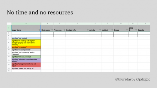 A gray slide with large black text reading "No time and no resources". A screenshot of a screenshot with column headings listing information about arrestees and color-coding for arrest status