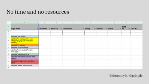 A gray slide with large black text reading "No time and no resources". A screenshot of a  screenshot with column headings listing information about arrestees and color-coding for arrest status